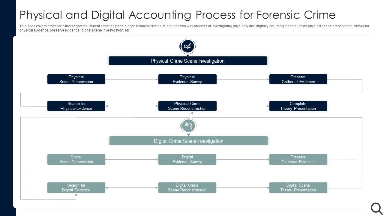 Physical_And_Digital_Accounting_Process_For_Forensic_Crime_Introduction_PDF_Slide_1.jpg