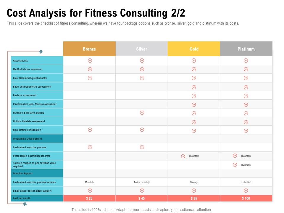 Physical_Trainer_Cost_Analysis_For_Fitness_Consulting_Rules_PDF_Slide_1.jpg