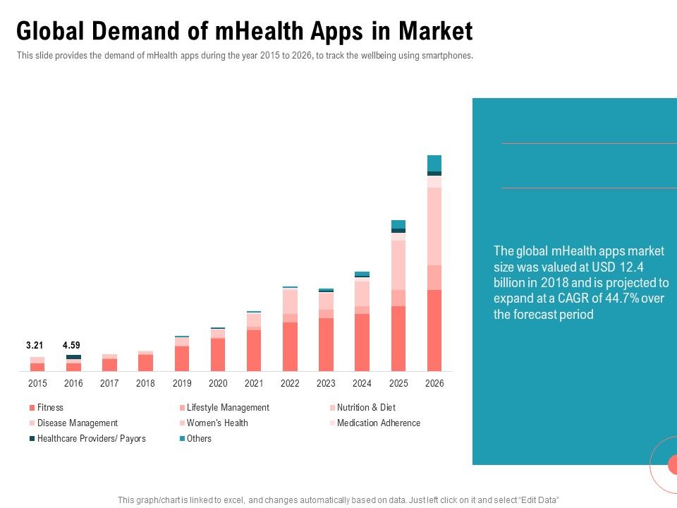 Physical_Trainer_Global_Demand_Of_Mhealth_Apps_In_Market_Demonstration_PDF_Slide_1.jpg