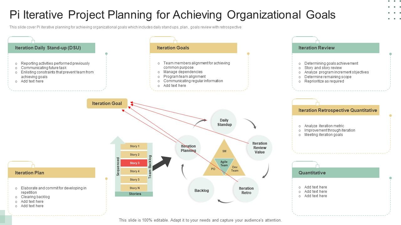 Pi_Iterative_Project_Planning_For_Achieving_Organizational_Goals_Ppt_Gallery_Vector_PDF_Slide_1.jpg