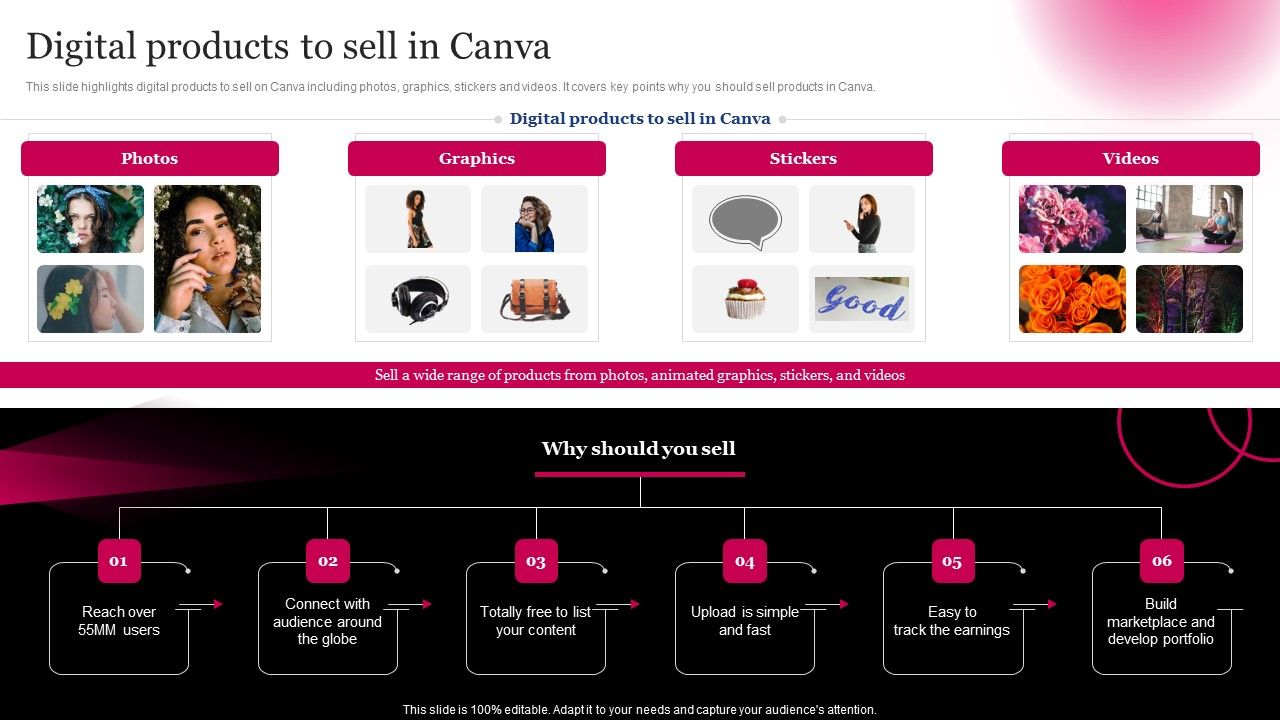 Picture_Editing_Company_Outline_Digital_Products_To_Sell_In_Canva_Topics_PDF_Slide_1.jpg