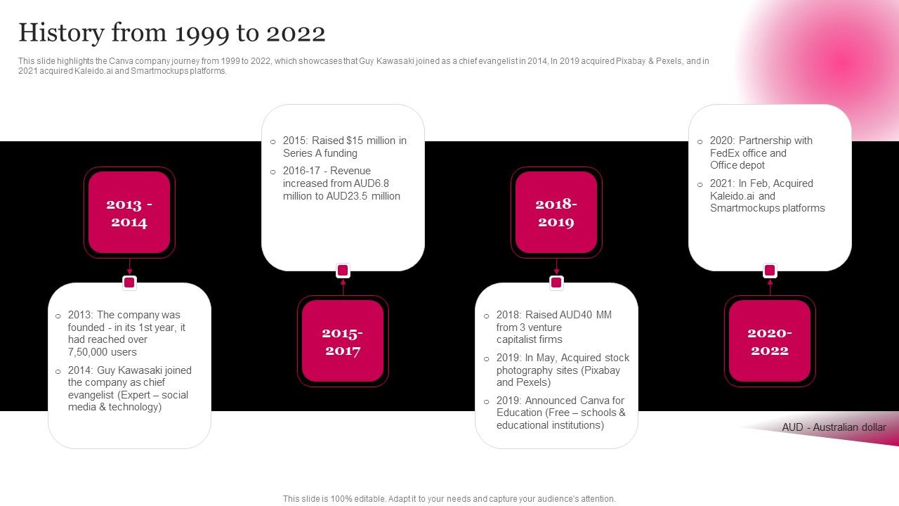 Picture_Editing_Company_Outline_History_From_1999_To_2022_Summary_PDF_Slide_1.jpg