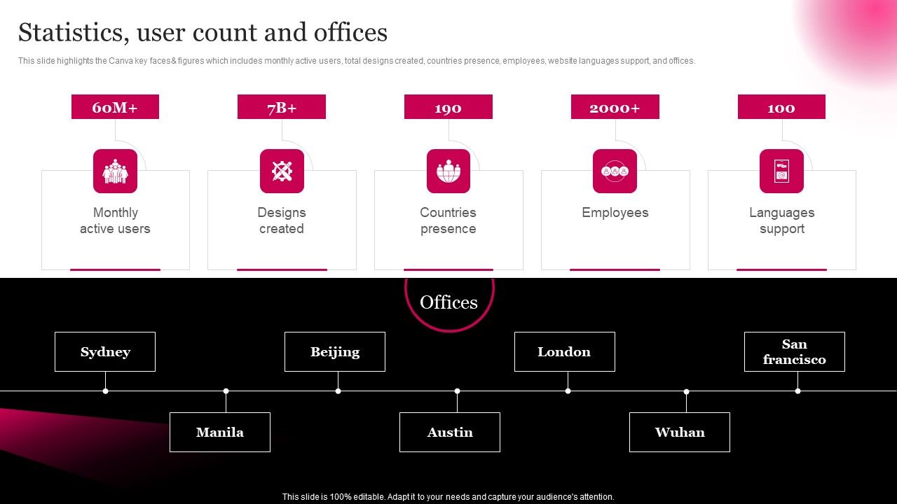 Picture_Editing_Company_Outline_Statistics_User_Count_And_Offices_Topics_PDF_Slide_1.jpg