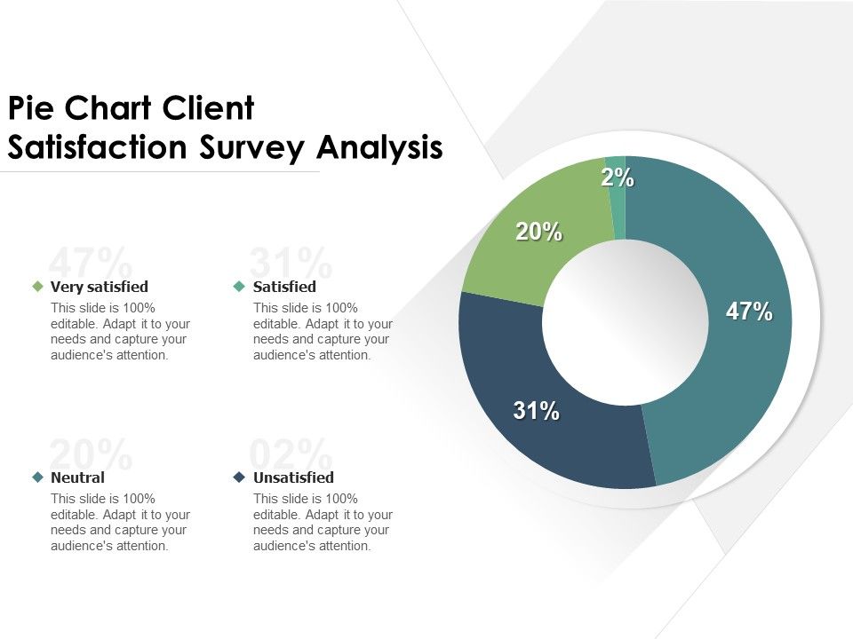 Pie_Chart_Client_Satisfaction_Survey_Analysis_Ppt_PowerPoint_Presentation_Summary_Outfit_PDF_Slide_1.jpg