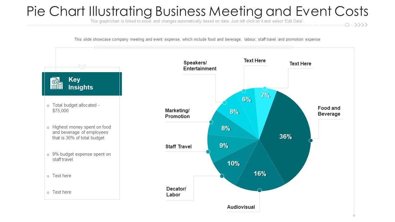 Pie_Chart_Illustrating_Business_Meeting_And_Event_Costs_Ppt_PowerPoint_Presentation_File_Inspiration_PDF_Slide_1.jpg