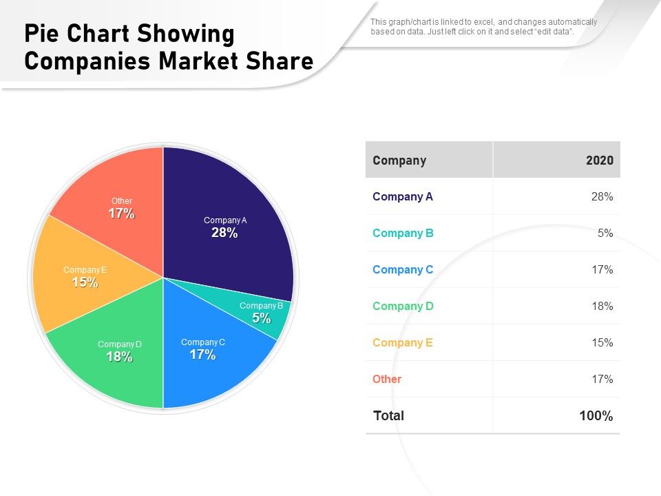 Pie_Chart_Showing_Companies_Market_Share_Ppt_PowerPoint_Presentation_Icon_Infographic_Template_PDF_Slide_1.jpg