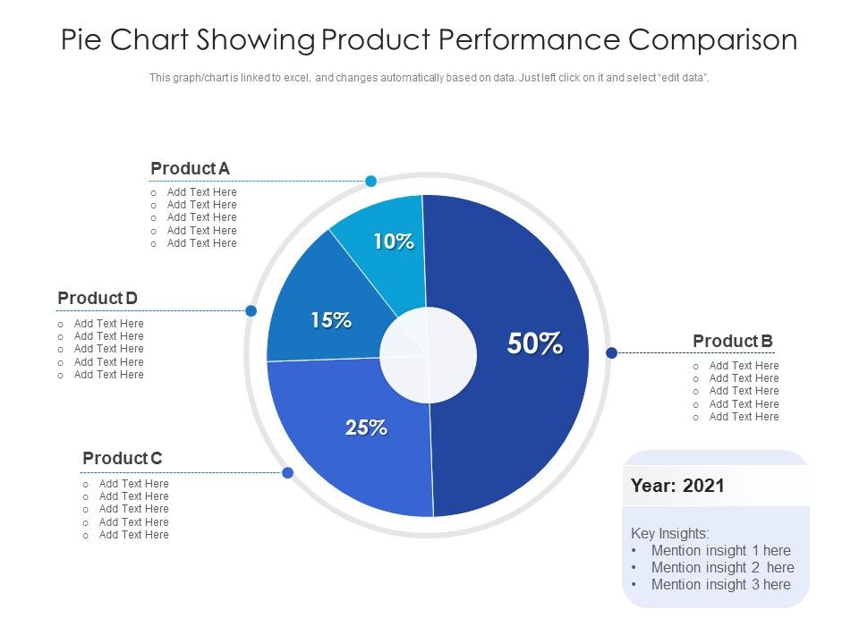 Pie_Chart_Showing_Product_Performance_Comparison_Ppt_PowerPoint_Presentation_Professional_Background_Designs_PDF_Slide_1.jpg