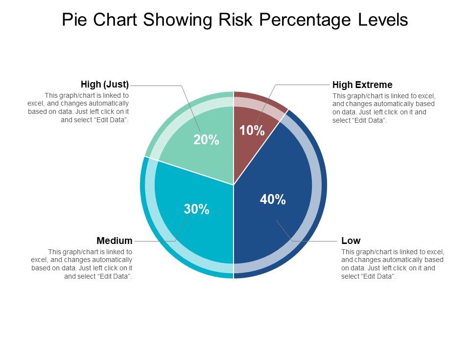Pie_Chart_Showing_Risk_Percentage_Levels_Ppt_PowerPoint_Presentation_Slides_Shapes_Slide_1.jpg
