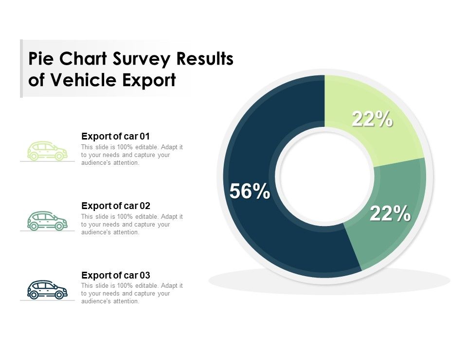 Pie_Chart_Survey_Results_Of_Vehicle_Export_Ppt_PowerPoint_Presentation_Portfolio_Slide_Portrait_PDF_Slide_1.jpg