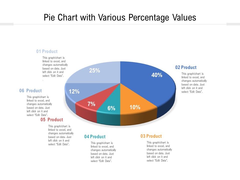 Pie_Chart_With_Various_Percentage_Values_Ppt_PowerPoint_Presentation_Gallery_Graphics_Template_PDF_Slide_1.jpg