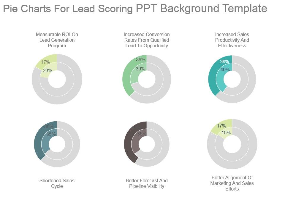 Pie_Charts_For_Lead_Scoring_Ppt_Background_Template_1.jpg