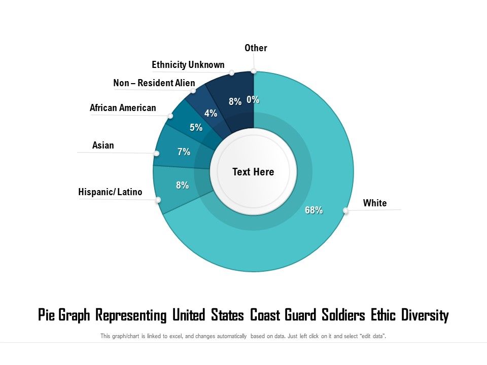 Pie_Graph_Representing_United_States_Coast_Guard_Soldiers_Ethic_Diversity_Ppt_PowerPoint_Presentation_Layouts_Backgrounds_PDF_Slide_1.jpg