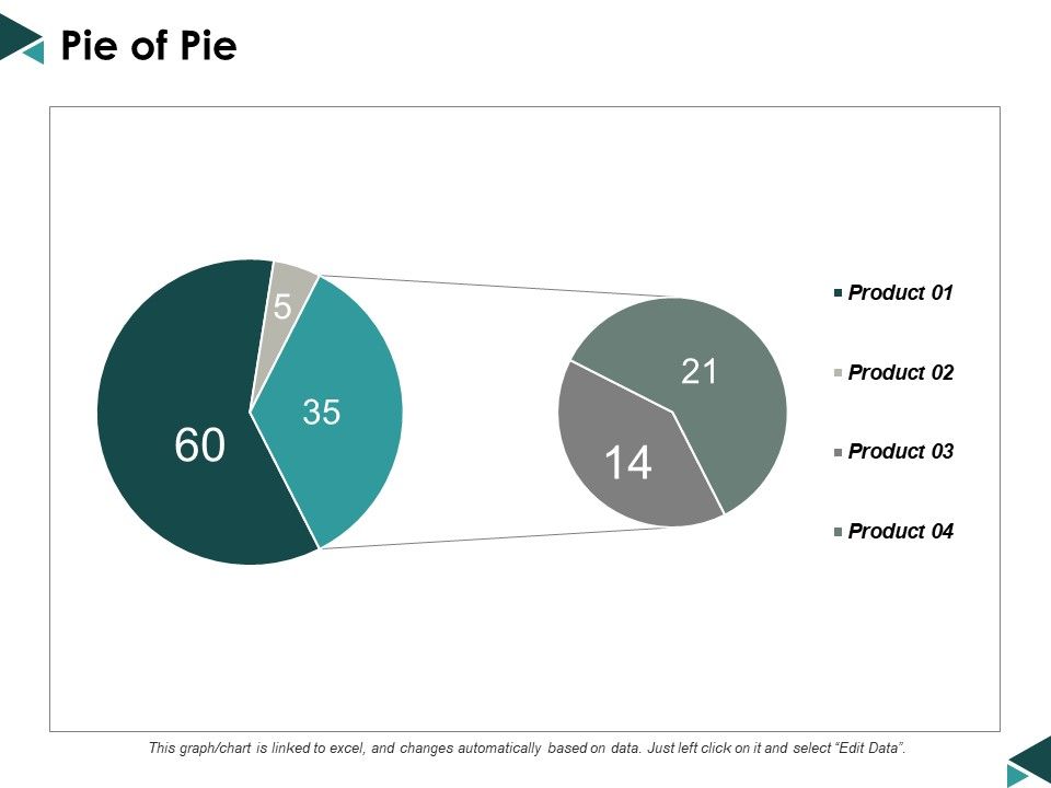 Pie_Of_Pie_Ppt_PowerPoint_Presentation_Infographics_Layout_Ideas_Slide_1.jpg