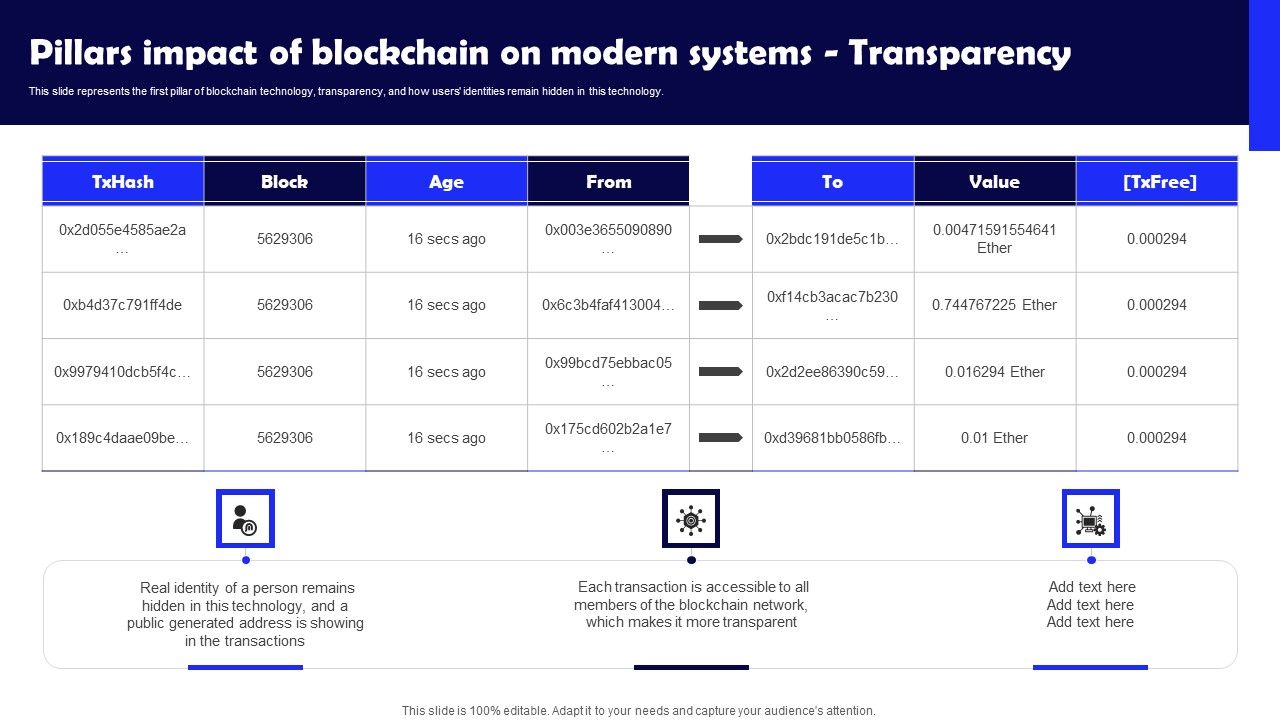 Pillars_Impact_Of_Blockchain_On_Modern_Systems_Transparency_Formats_PDF_Slide_1.jpg