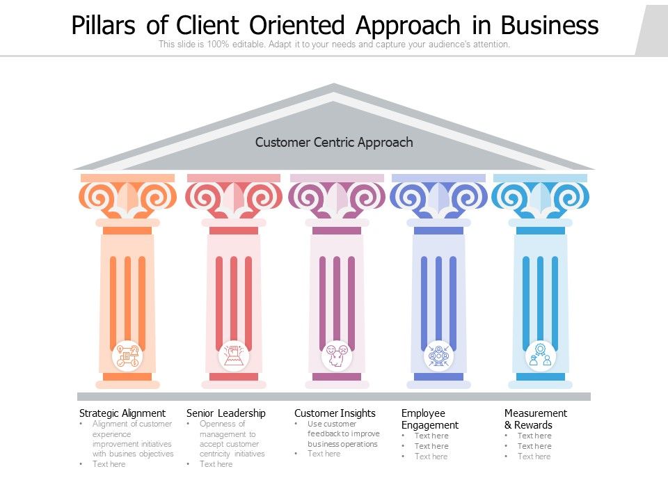 Pillars_Of_Client_Oriented_Approach_In_Business_Ppt_PowerPoint_Presentation_Ideas_Background_Images_PDF_Slide_1.jpg