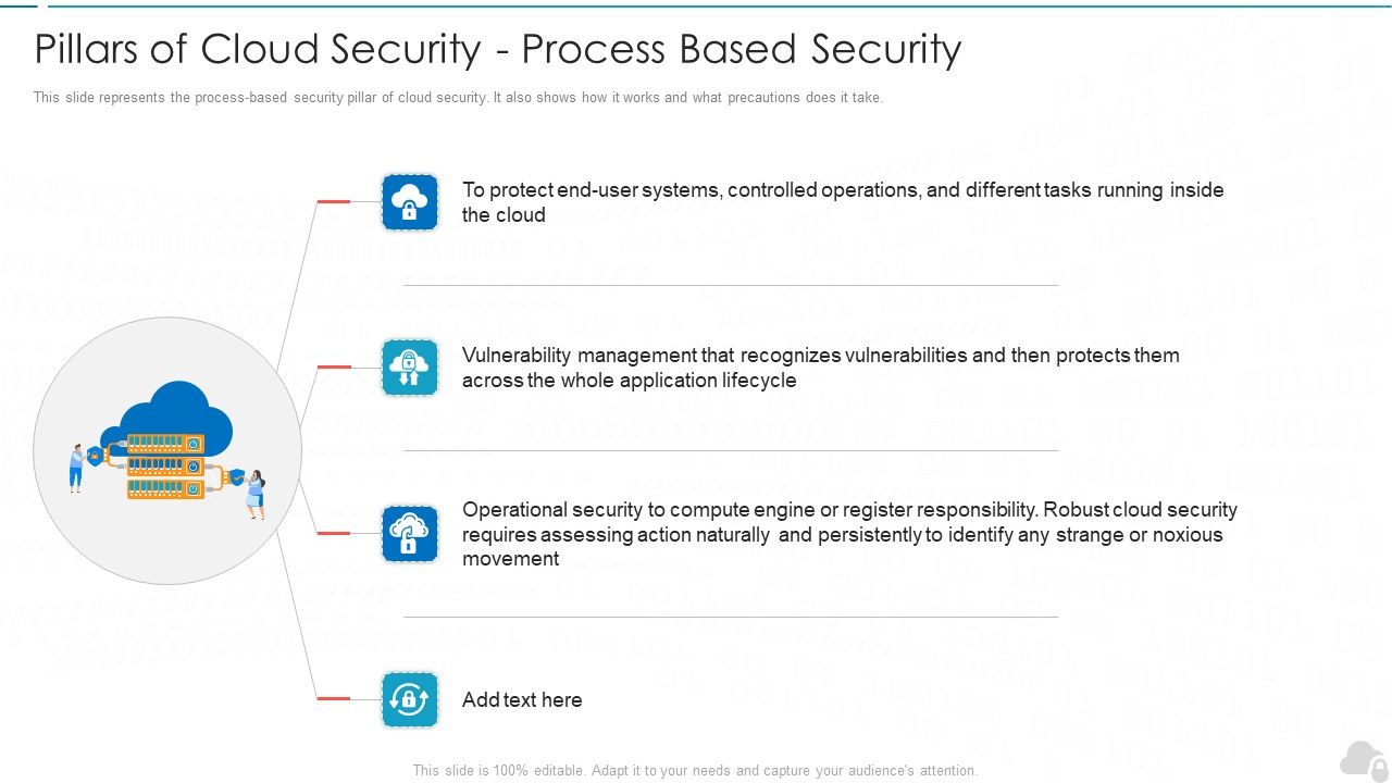 Pillars_Of_Cloud_Security_Process_Based_Security_Cloud_Computing_Security_IT_Ppt_Slides_Skills_PDF_Slide_1.jpg