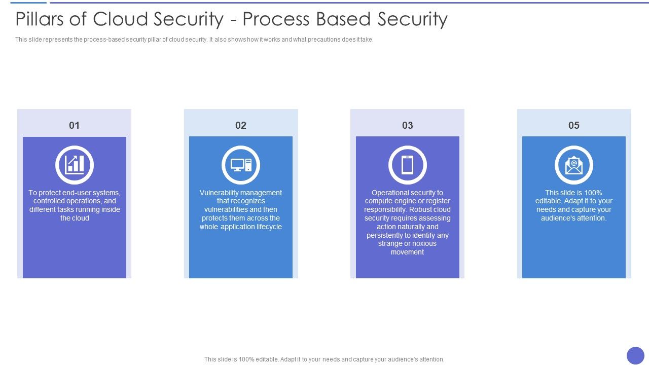 Pillars_Of_Cloud_Security_Process_Based_Security_Information_PDF_Slide_1.jpg