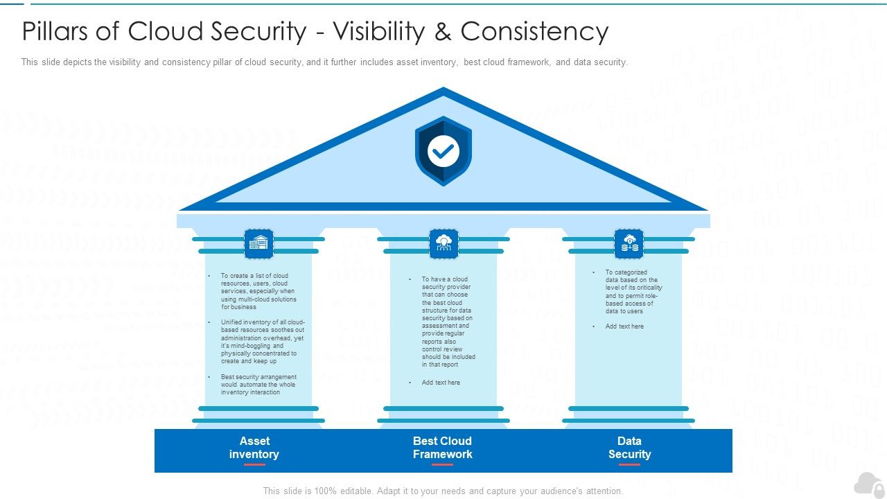 Pillars_Of_Cloud_Security_Visibility_And_Consistency_Cloud_Computing_Security_IT_Ppt_Slide_PDF_Slide_1.jpg