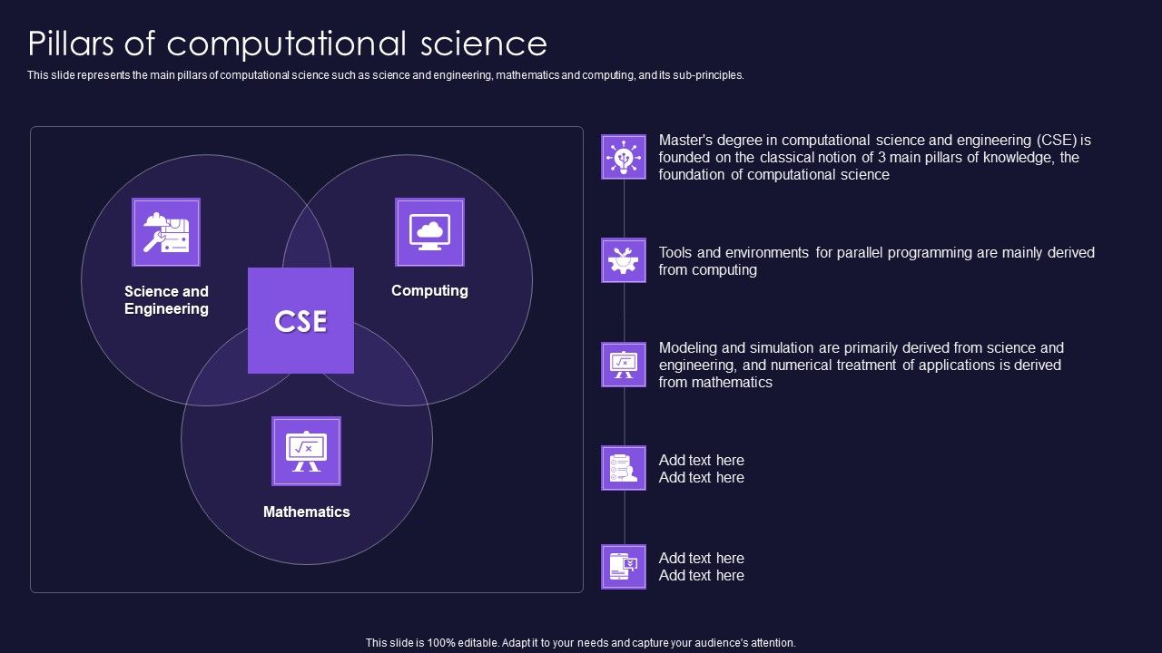 Pillars_Of_Computational_Science_Scientific_Computation_For_Business_Advancement_Rules_PDF_Slide_1.jpg