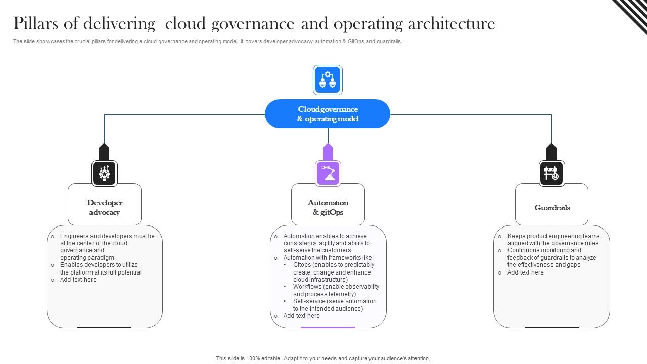 Pillars_Of_Delivering_Cloud_Governance_And_Operating_Architecture_Infographics_PDF_Slide_1.jpg