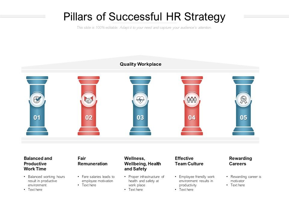 Pillars_Of_Successful_HR_Strategy_Ppt_PowerPoint_Presentation_Gallery_Slideshow_Slide_1.jpg