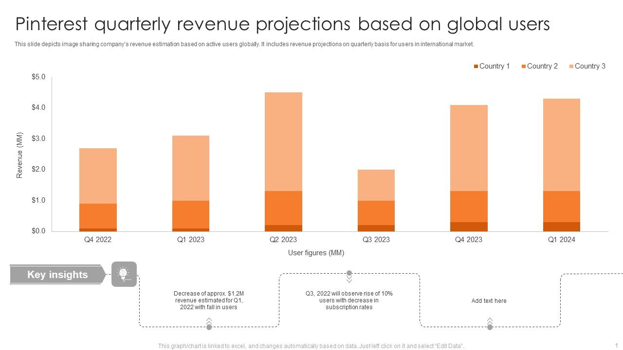 Pinterest_Quarterly_Revenue_Projections_Based_On_Global_Users_Demonstration_PDF_Slide_1.jpg