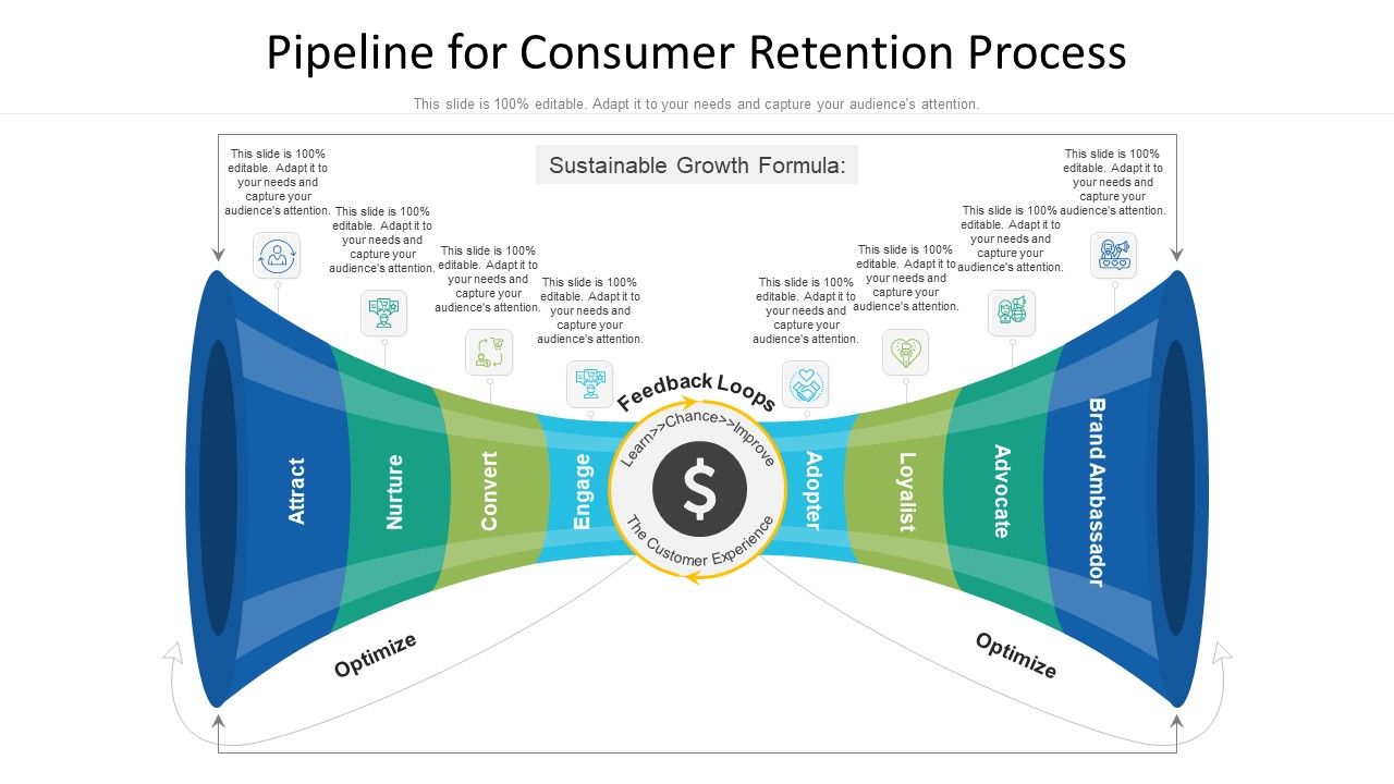 Pipeline_For_Consumer_Retention_Process_Ppt_PowerPoint_Presentation_Gallery_Maker_PDF_Slide_1.jpg