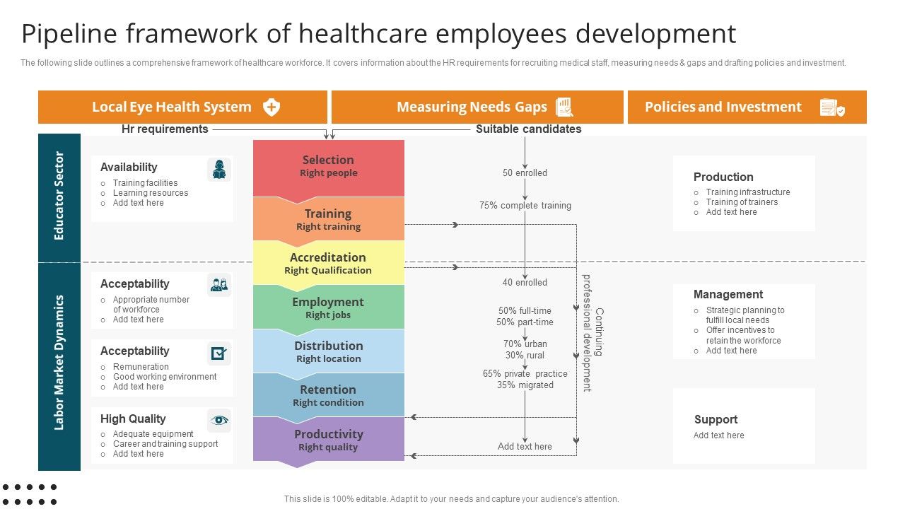 Pipeline_Framework_Of_Healthcare_Employees_Development_Elements_PDF_Slide_1.jpg