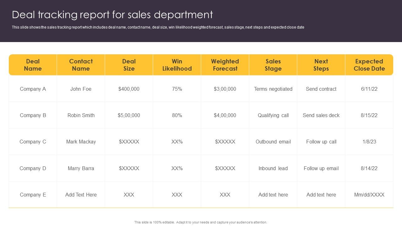 Pipeline_Management_To_Evaluate_Deal_Tracking_Report_For_Sales_Department_Pictures_PDF_Slide_1.jpg