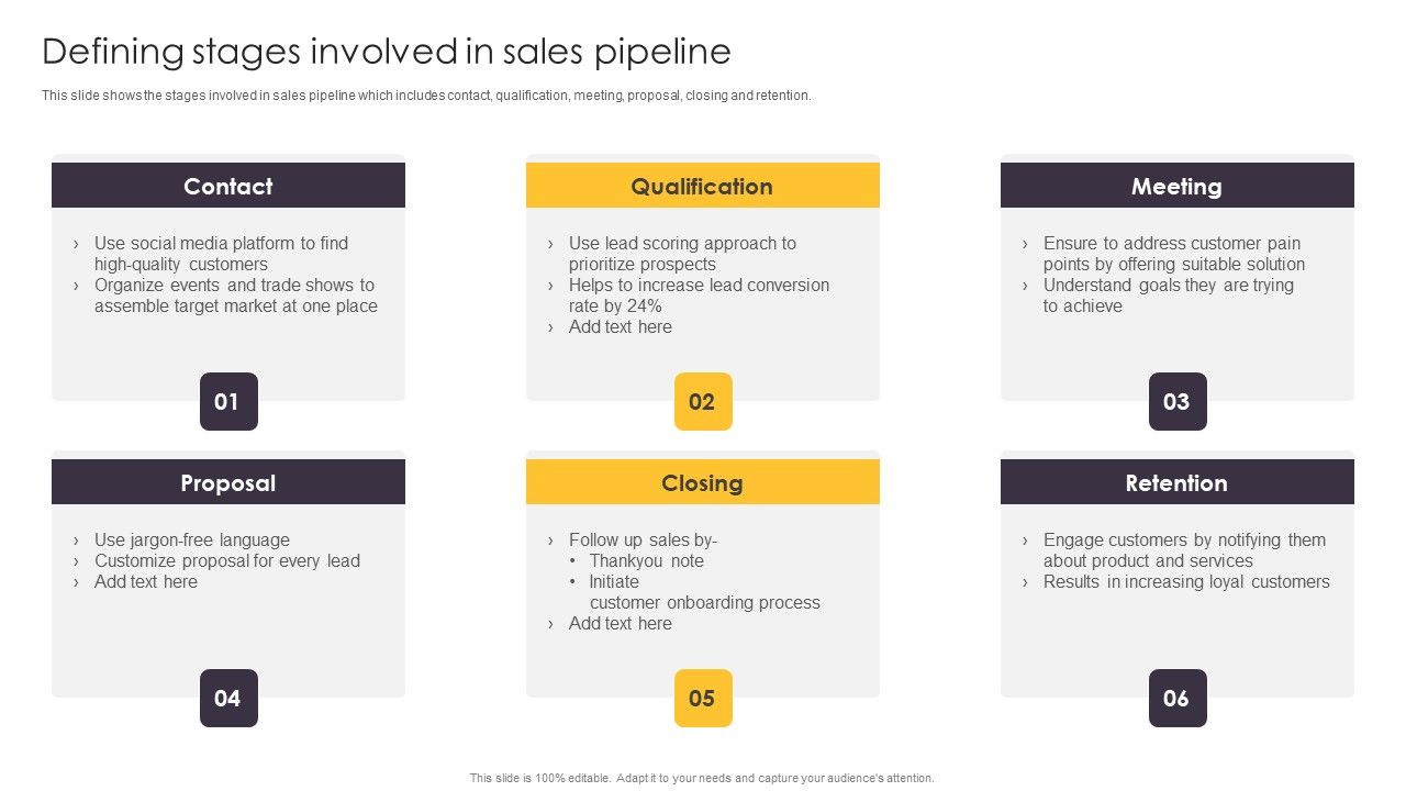 Pipeline_Management_To_Evaluate_Defining_Stages_Involved_In_Sales_Pipeline_Structure_PDF_Slide_1.jpg