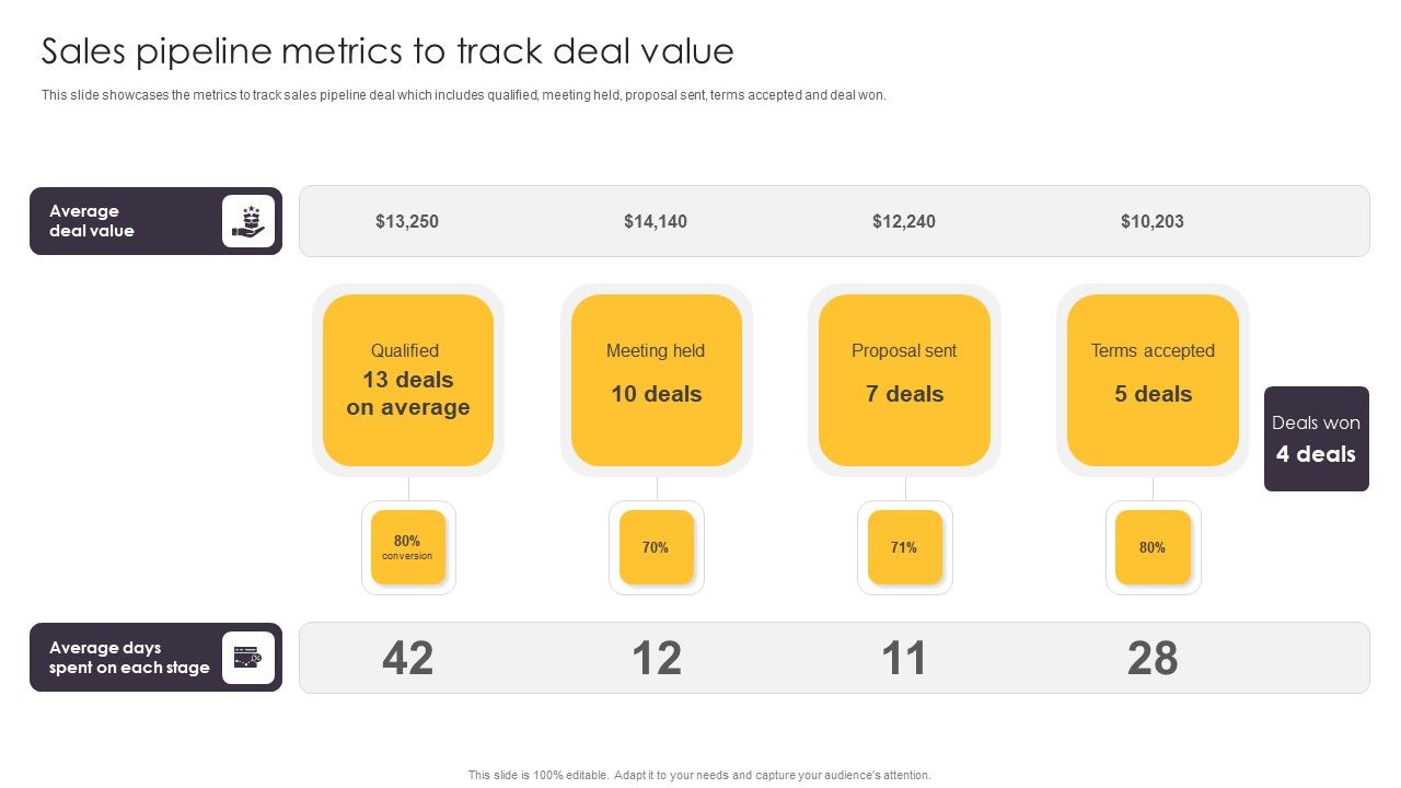 Pipeline_Management_To_Evaluate_Sales_Pipeline_Metrics_To_Track_Deal_Value_Professional_PDF_Slide_1.jpg