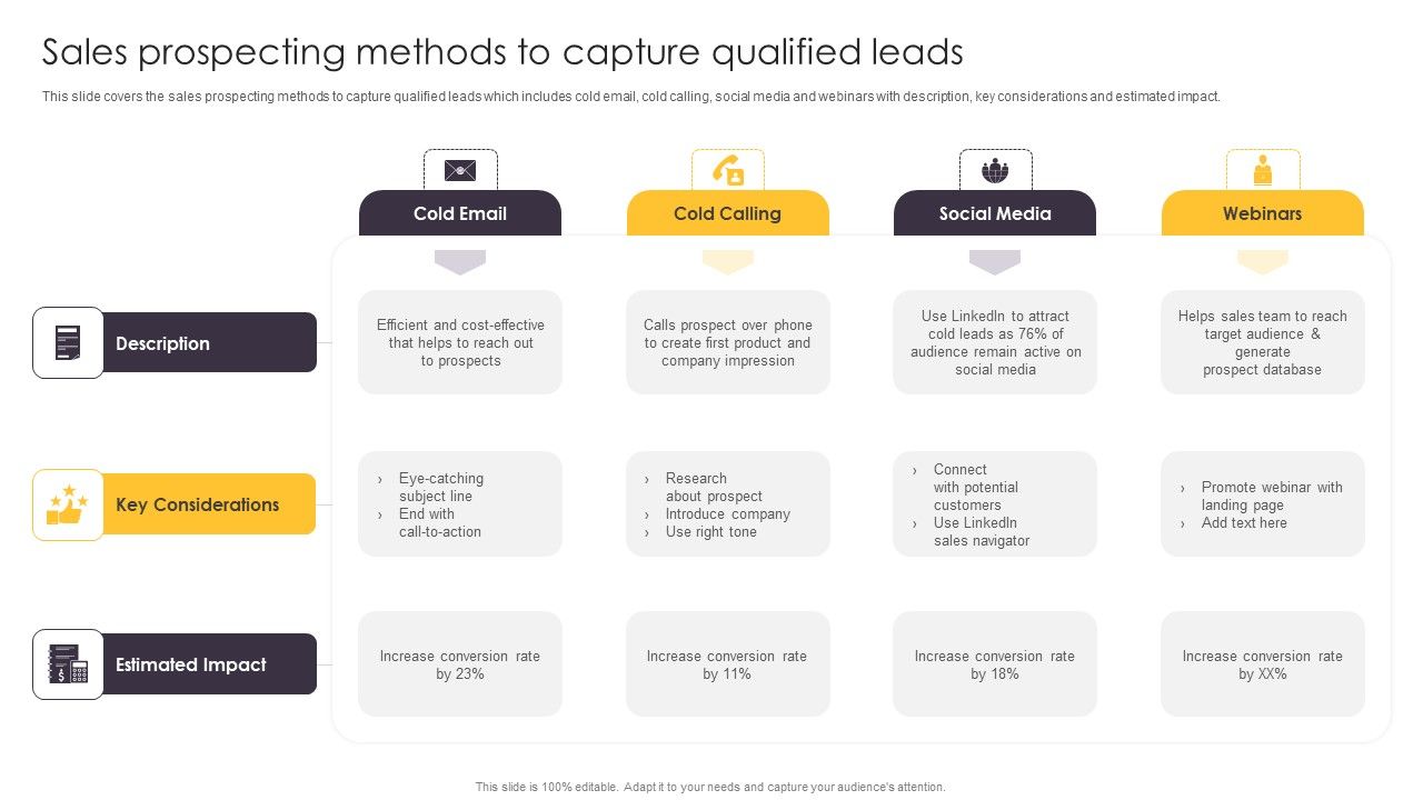 Pipeline_Management_To_Evaluate_Sales_Prospecting_Methods_To_Capture_Qualified_Themes_PDF_Slide_1.jpg