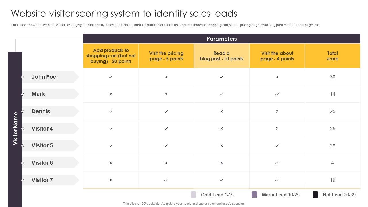 Pipeline_Management_To_Evaluate_Website_Visitor_Scoring_System_To_Identify_Sales_Download_PDF_Slide_1.jpg
