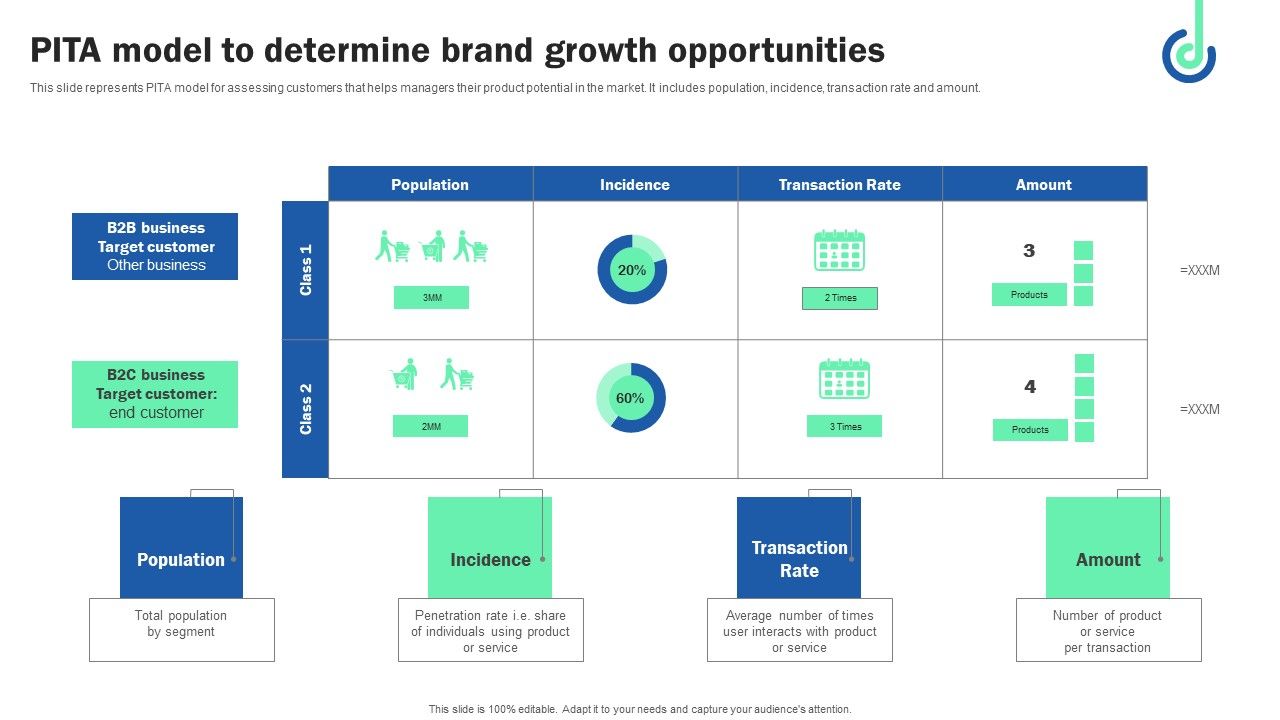 Pita_Model_To_Determine_Brand_Growth_Opportunities_Background_PDF_Slide_1.jpg