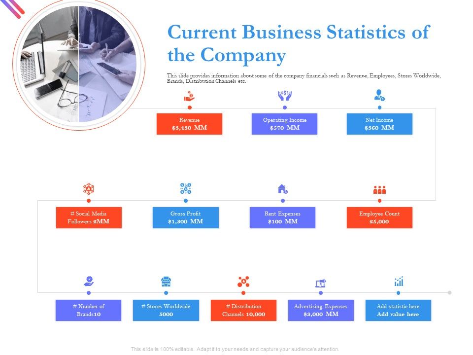 Pitch_Deck_For_Fund_Raising_From_Series_C_Funding_Current_Business_Statistics_Of_The_Company_Template_PDF_Slide_1.jpg
