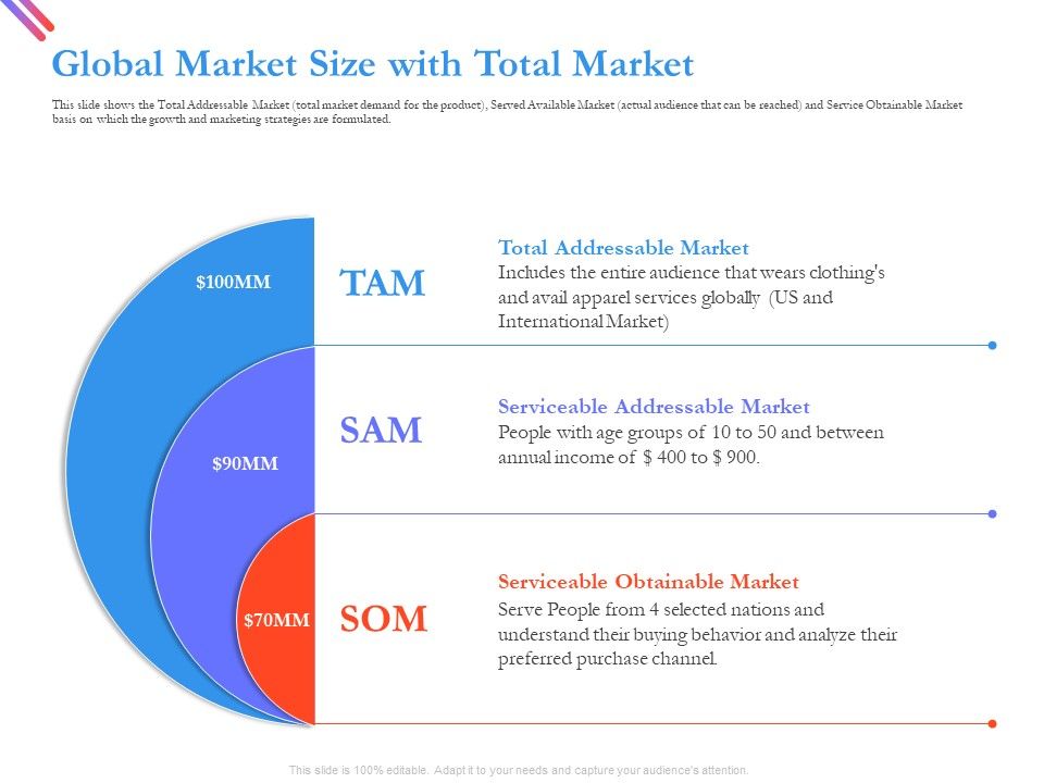 Pitch_Deck_For_Fund_Raising_From_Series_C_Funding_Global_Market_Size_With_Total_Market_Formats_PDF_Slide_1.jpg