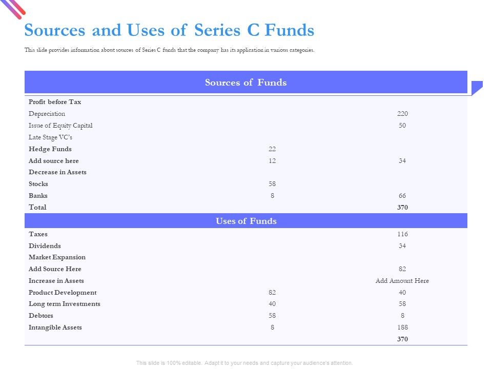 Pitch_Deck_For_Fund_Raising_From_Series_C_Funding_Sources_And_Uses_Of_Series_C_Funds_Themes_PDF_Slide_1.jpg