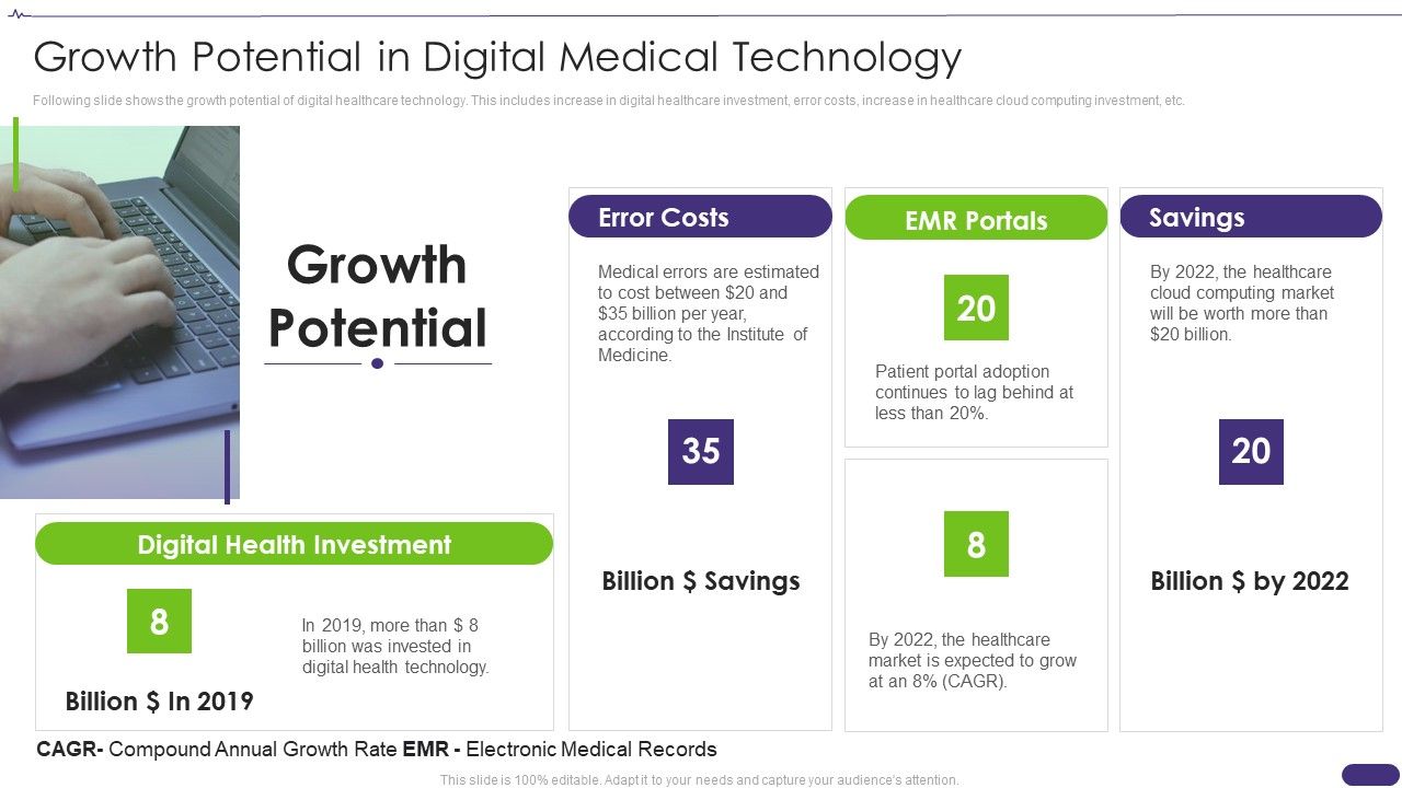 Pitch_Deck_For_Healthcare_Application_Growth_Potential_In_Digital_Medical_Technology_Brochure_PDF_Slide_1.jpg