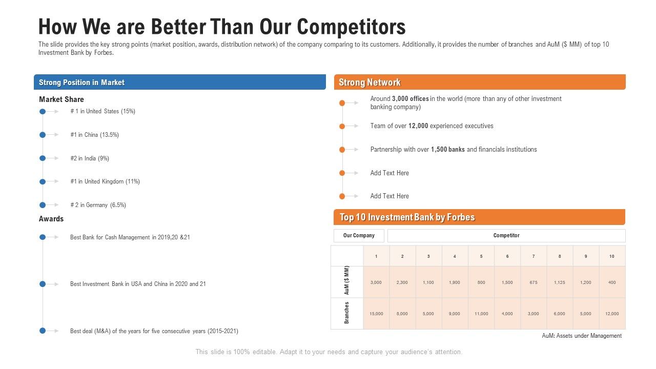 Pitch_Deck_For_Procurement_Deal_How_We_Are_Better_Than_Our_Competitors_Ppt_Professional_Diagrams_PDF_Slide_1.jpg