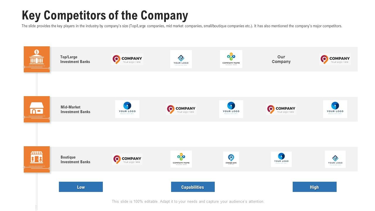 Pitch_Deck_For_Procurement_Deal_Key_Competitors_Of_The_Company_Ppt_Portfolio_Visuals_PDF_Slide_1.jpg