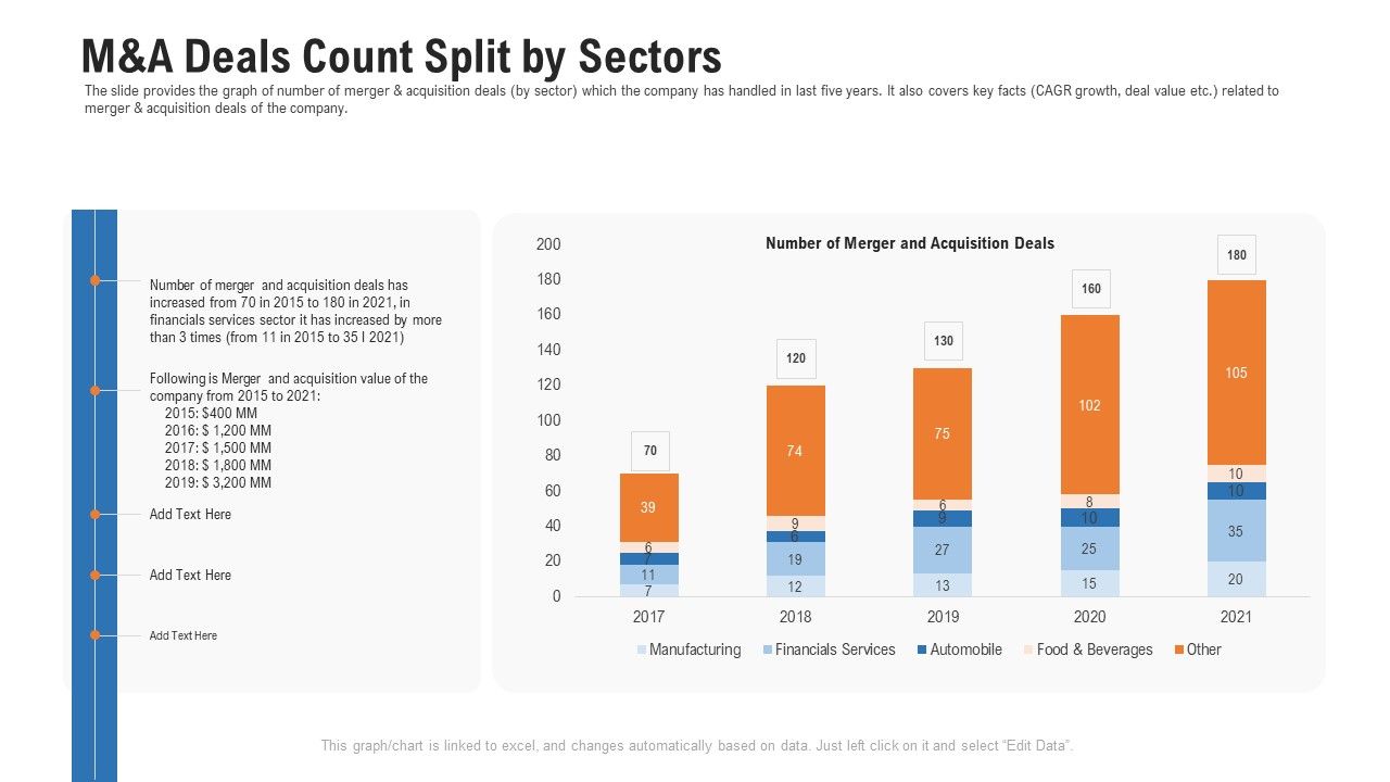 Pitch_Deck_For_Procurement_Deal_M_And_A_Deals_Count_Split_By_Sectors_Ppt_Styles_Ideas_PDF_Slide_1.jpg