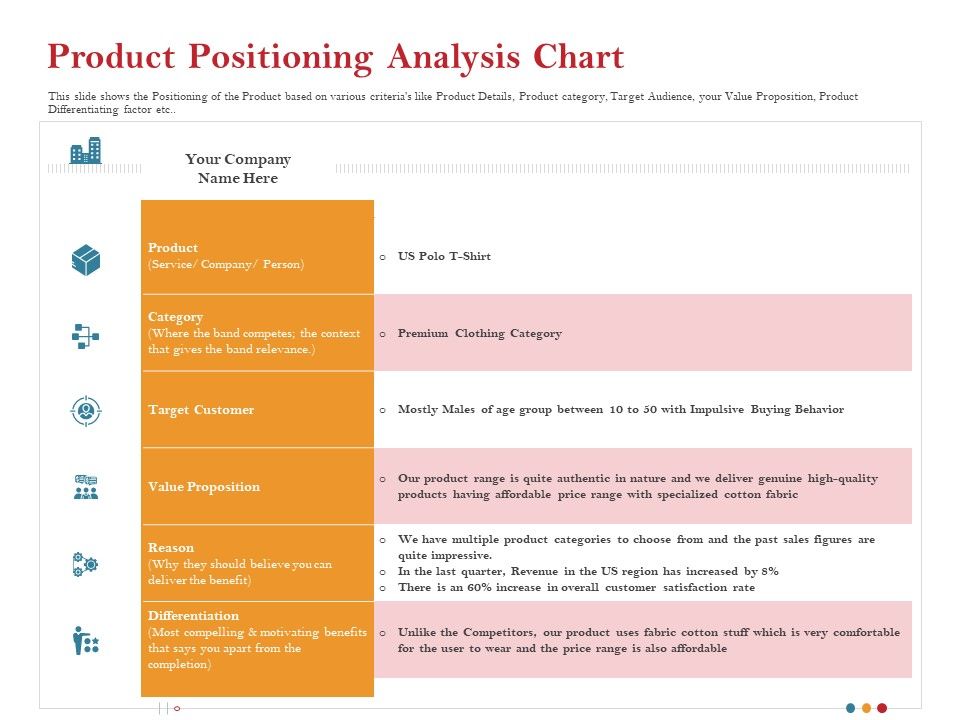 Pitch_Deck_For_Raising_Capital_For_Inorganic_Growth_Product_Positioning_Analysis_Chart_Guidelines_PDF_Slide_1.jpg