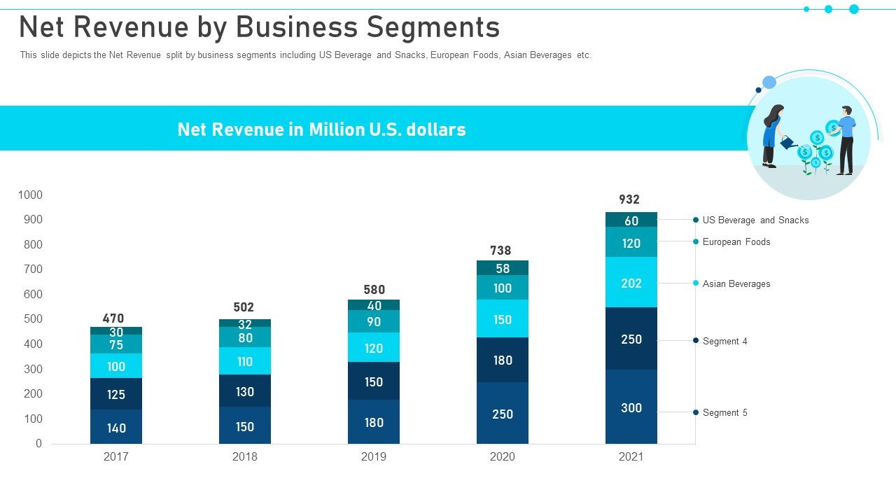 Pitch_Deck_For_Raising_Capital_From_Business_Finances_Net_Revenue_By_Business_Segments_Formats_PDF_Slide_1.jpg