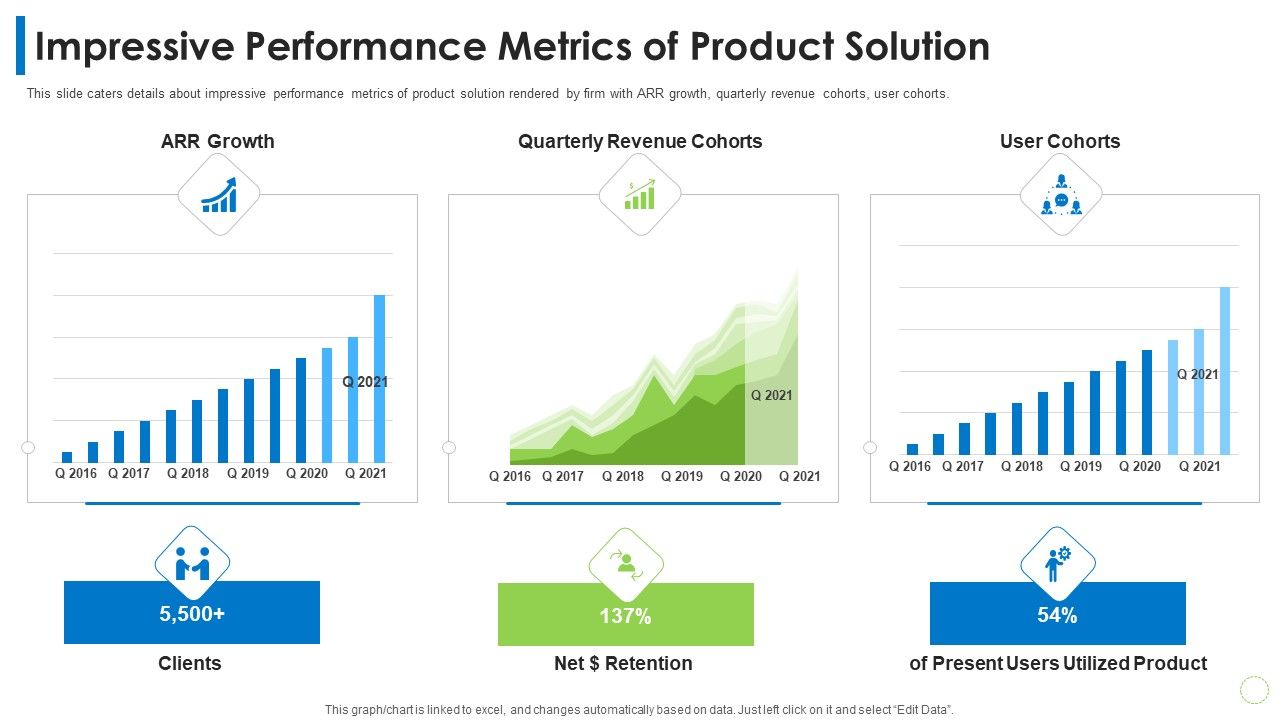 Pitch_Deck_PPT_For_Commodity_Impressive_Performance_Metrics_Of_Product_Solution_Ppt_Gallery_Vector_PDF_Slide_1.jpg