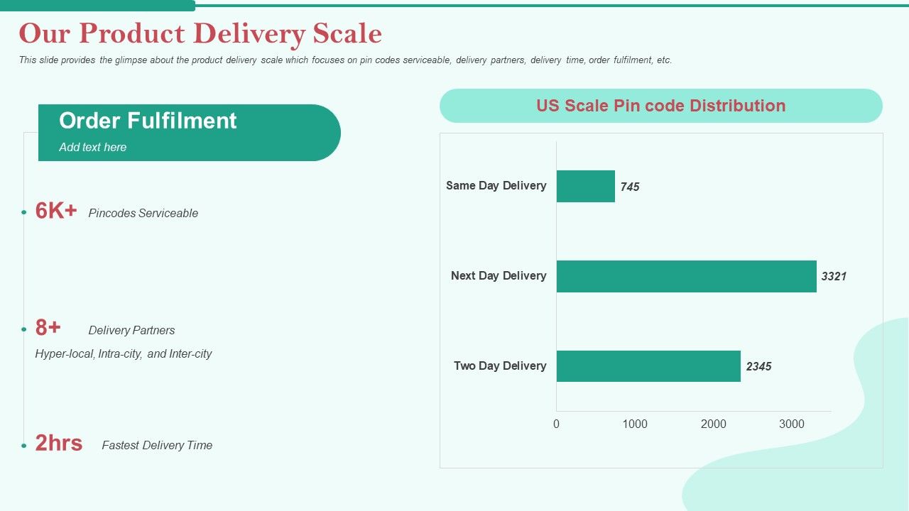 Pitch_Deck_Private_Investor_Our_Product_Delivery_Scale_Ppt_Portfolio_Slide_1.jpg