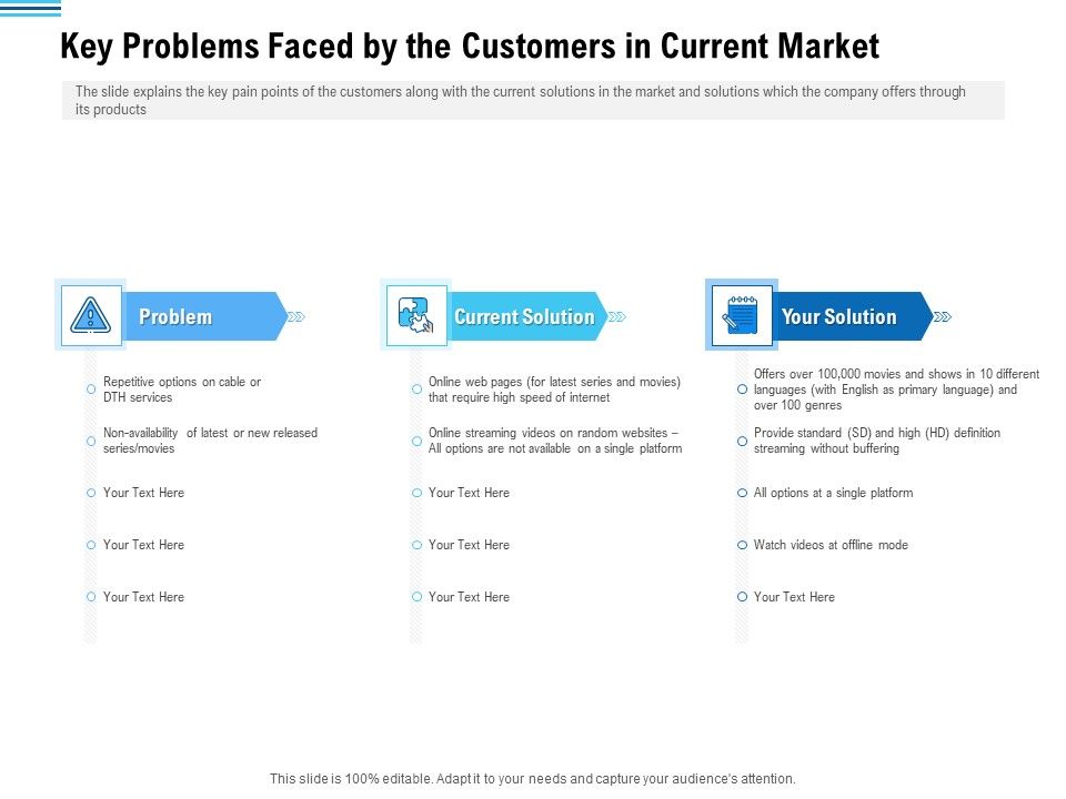 Pitch_Deck_To_Collect_Funding_From_Initial_Financing_Key_Problems_Faced_By_The_Customers_In_Current_Market_Rules_PDF_Slide_1.jpg