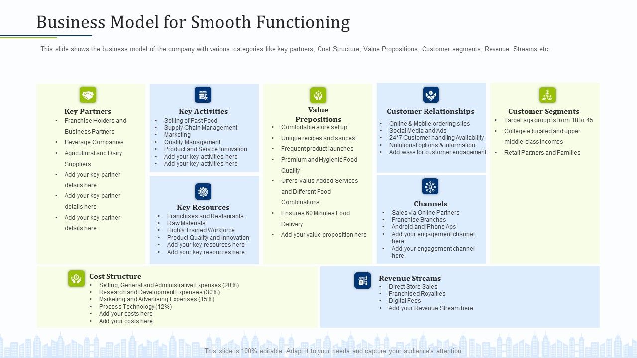 Pitch_Deck_To_Draw_External_Capital_From_Commercial_Banking_Institution_Business_Model_For_Smooth_Functioning_Slides_PDF_Slide_1.jpg