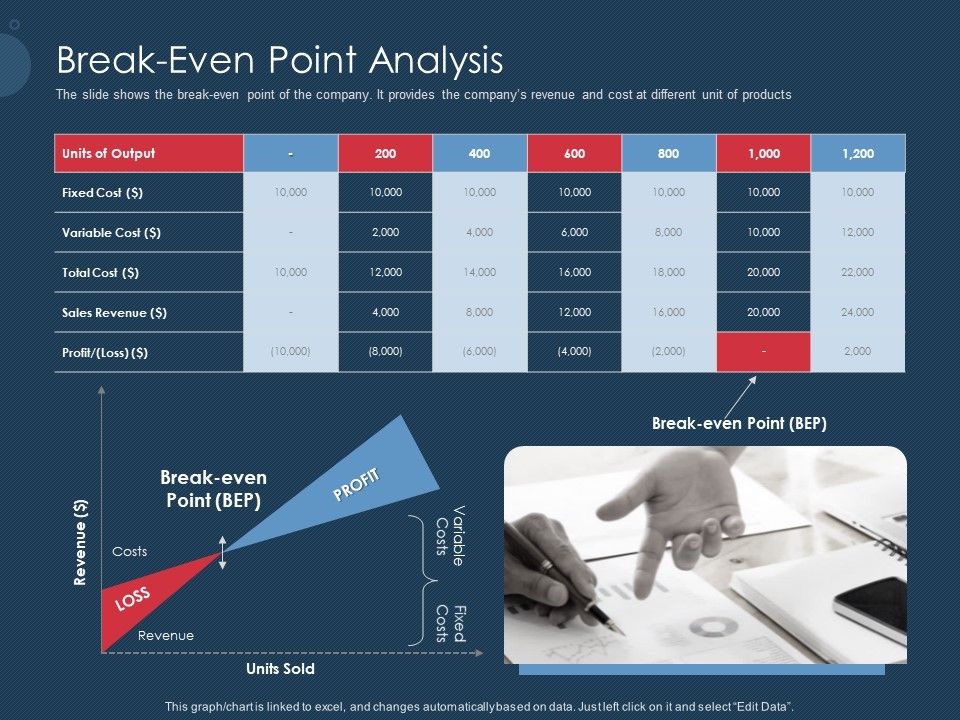 Pitch_Deck_To_Gather_Funding_From_Initial_Capital_Break_Even_Point_Analysis_Microsoft_PDF_Slide_1.jpg
