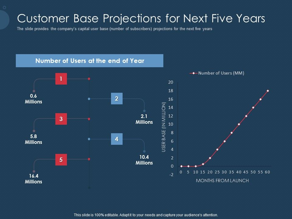 Pitch_Deck_To_Gather_Funding_From_Initial_Capital_Customer_Base_Projections_For_Next_Five_Years_Guidelines_PDF_Slide_1.jpg