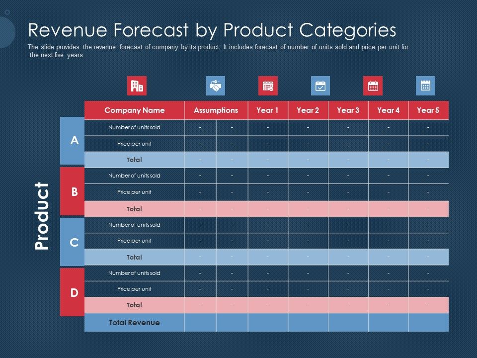 Pitch_Deck_To_Gather_Funding_From_Initial_Capital_Revenue_Forecast_By_Product_Categories_Summary_PDF_Slide_1.jpg